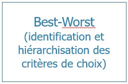 BestWorst